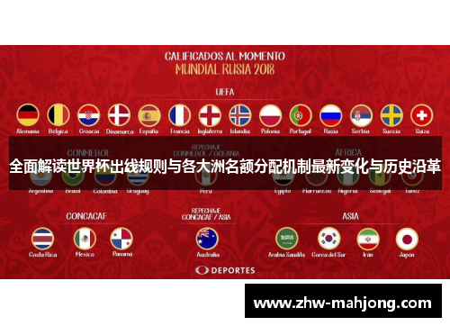 全面解读世界杯出线规则与各大洲名额分配机制最新变化与历史沿革