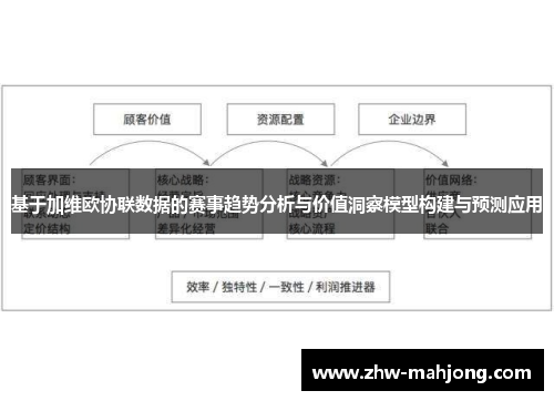 基于加维欧协联数据的赛事趋势分析与价值洞察模型构建与预测应用 基于加维欧协联数据的赛事趋势分析与价值洞察模型构建与预测应用