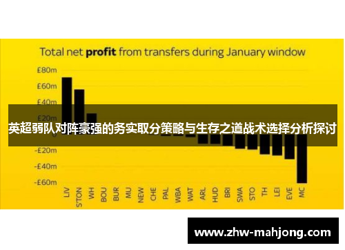 英超弱队对阵豪强的务实取分策略与生存之道战术选择分析探讨 英超弱队对阵豪强的务实取分策略与生存之道战术选择分析探讨