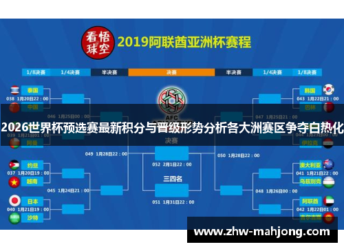 2026世界杯预选赛最新积分与晋级形势分析各大洲赛区争夺白热化 2026世界杯预选赛最新积分与晋级形势分析各大洲赛区争夺白热化