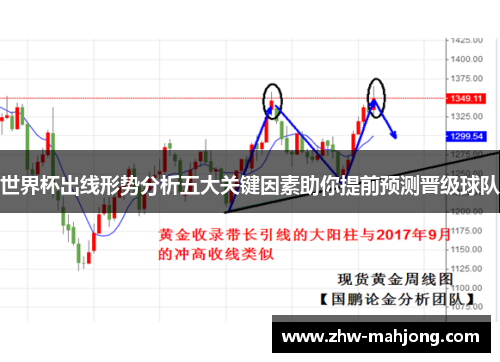 世界杯出线形势分析五大关键因素助你提前预测晋级球队 世界杯出线形势分析五大关键因素助你提前预测晋级球队